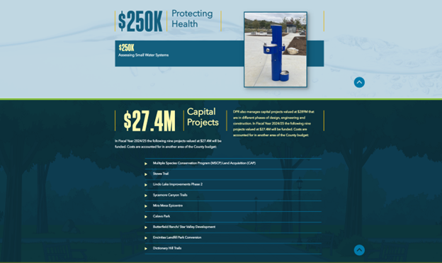 DPR Infographic Part 6