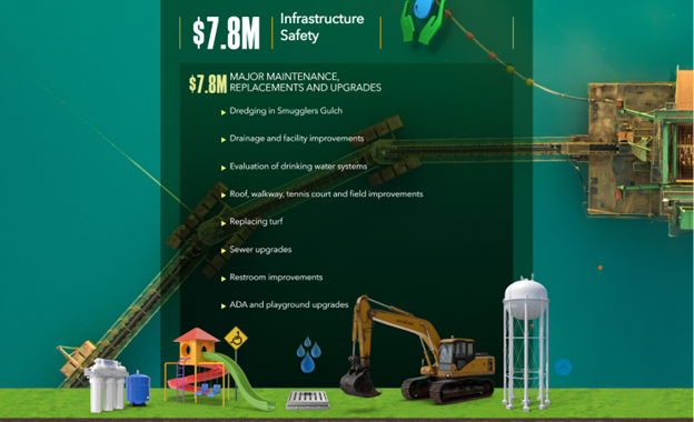 DPR Infographic Part 4