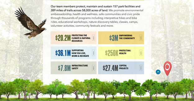 DPR Infographic Part 1