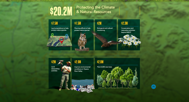 DPR Infographic Part 2