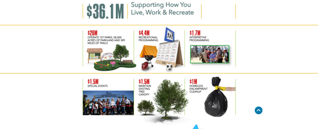 DPR Infographic Part 3