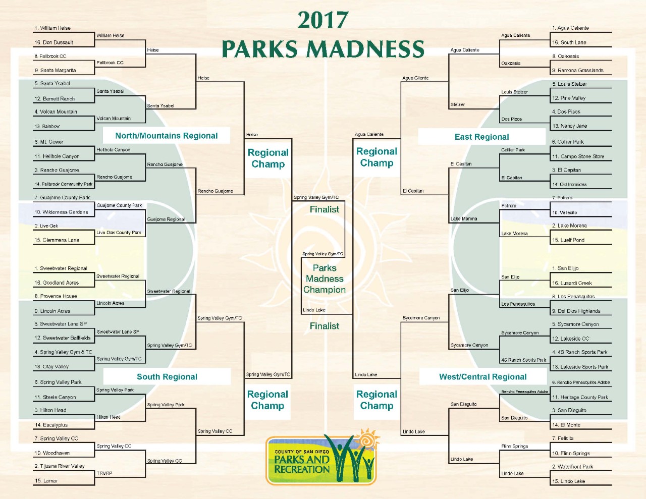 2017_Parks _Madness_ Bracket_FINAL
