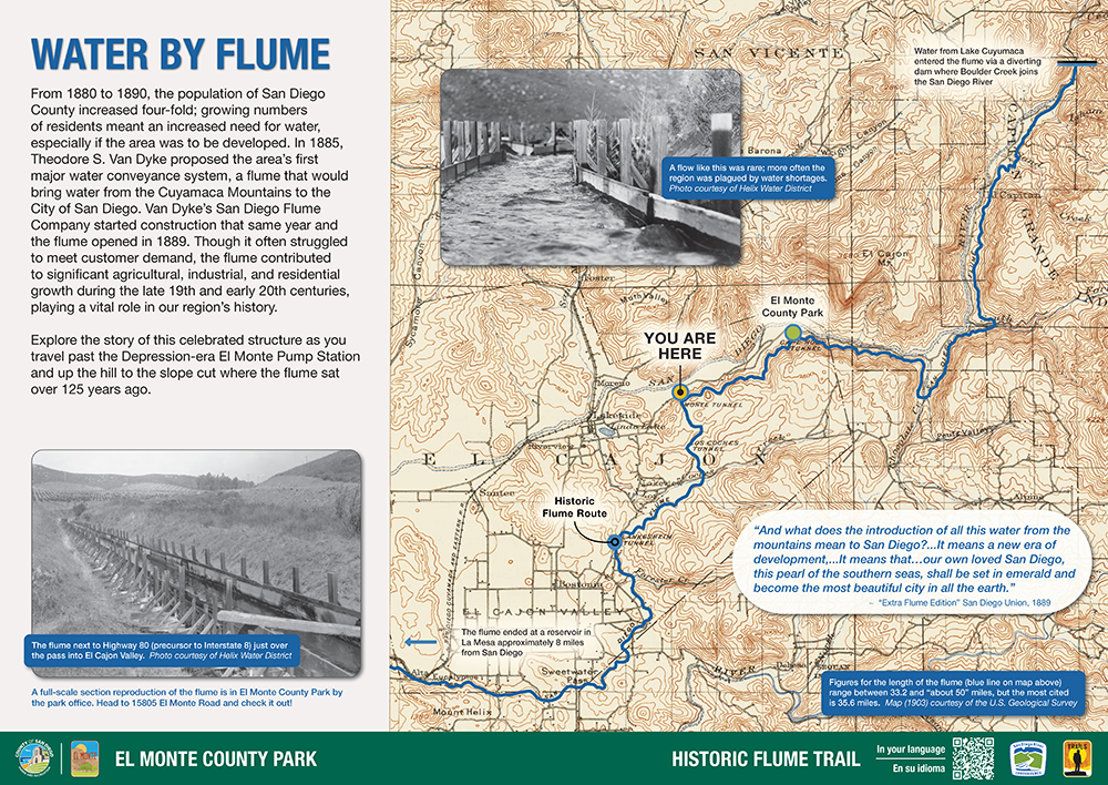 Interpretive panel reference image showing map of the flume from Lake Cuyamaca to El Cajon Valley