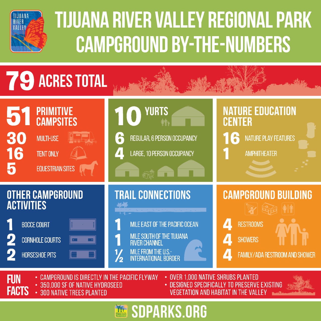 2021_TRVRP Campground Infographic_IG_v1